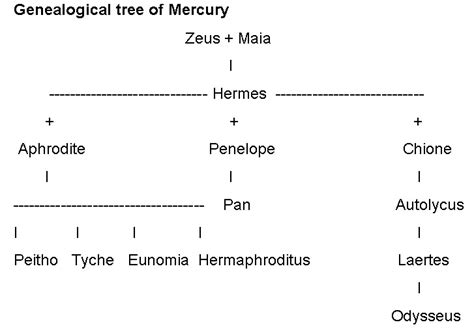 hermes relationship|who is hermes wife.